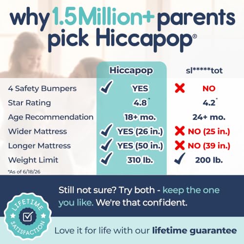Image of Hiccapop Inflatable Toddler Travel Bed with Safety Bumpers | Portable Blow Up Mattress for Kids with Built in Bed Rail (Dark Blue)