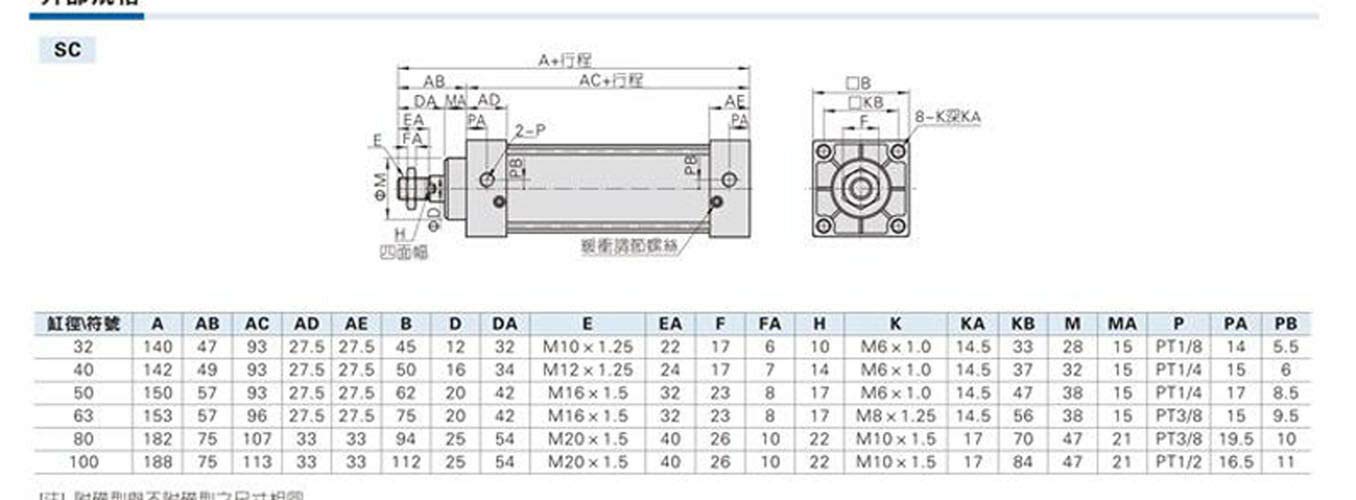 SC160-125 Bore: 160mm Stroke: 125mm Single Thread Rod Dual Action Air Cylinder