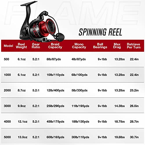 Piscifun Flame Spinning Reels, Lightweight 9+1BB Ultra Smooth Spinning Fishing Reels, 19.8LBs Max Drag, 2000, 3000, 4000, 5000 Series, Red & Blue - Image 6