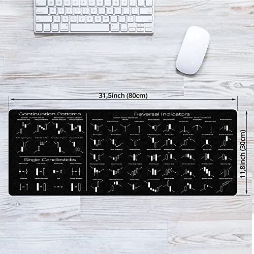 Image of Candlesticks Reversal Indicators Mouse Pad Continuation Patterns Stock Market Education Day Trader Gift Crypto Gift Trader Investor Gift Mouse Mat Large Gaming Pad for Mouse and Keyboard KMH