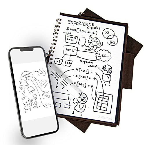 Comparison of Best Wipebook Top Picks 2023 Reviews