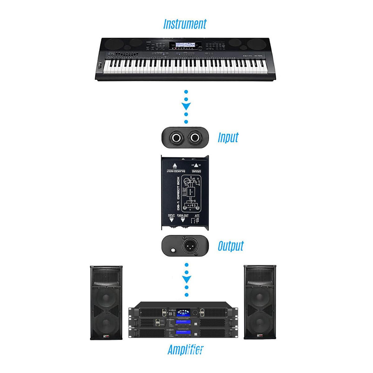 Sarini Convertidor de señal DI-Box pasivo de un Solo Canal Profesional con interfaces XLR y TRS para presentaciones en Vivo con Guitarra eléctrica y bajo