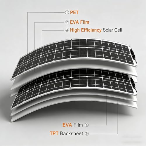 Modules photovoltaïques pour renouvellement d'énergie automatique en climats difficiles - 6