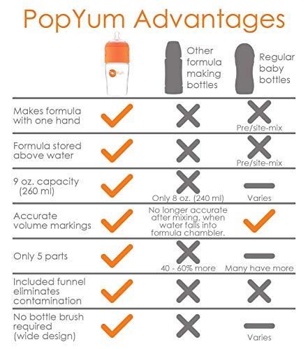 Popyum 9 Oz Orange Anti-Colic Formula Making/Mixing/Dispenser Baby Bottle (With #2 Nipple) #TOP4