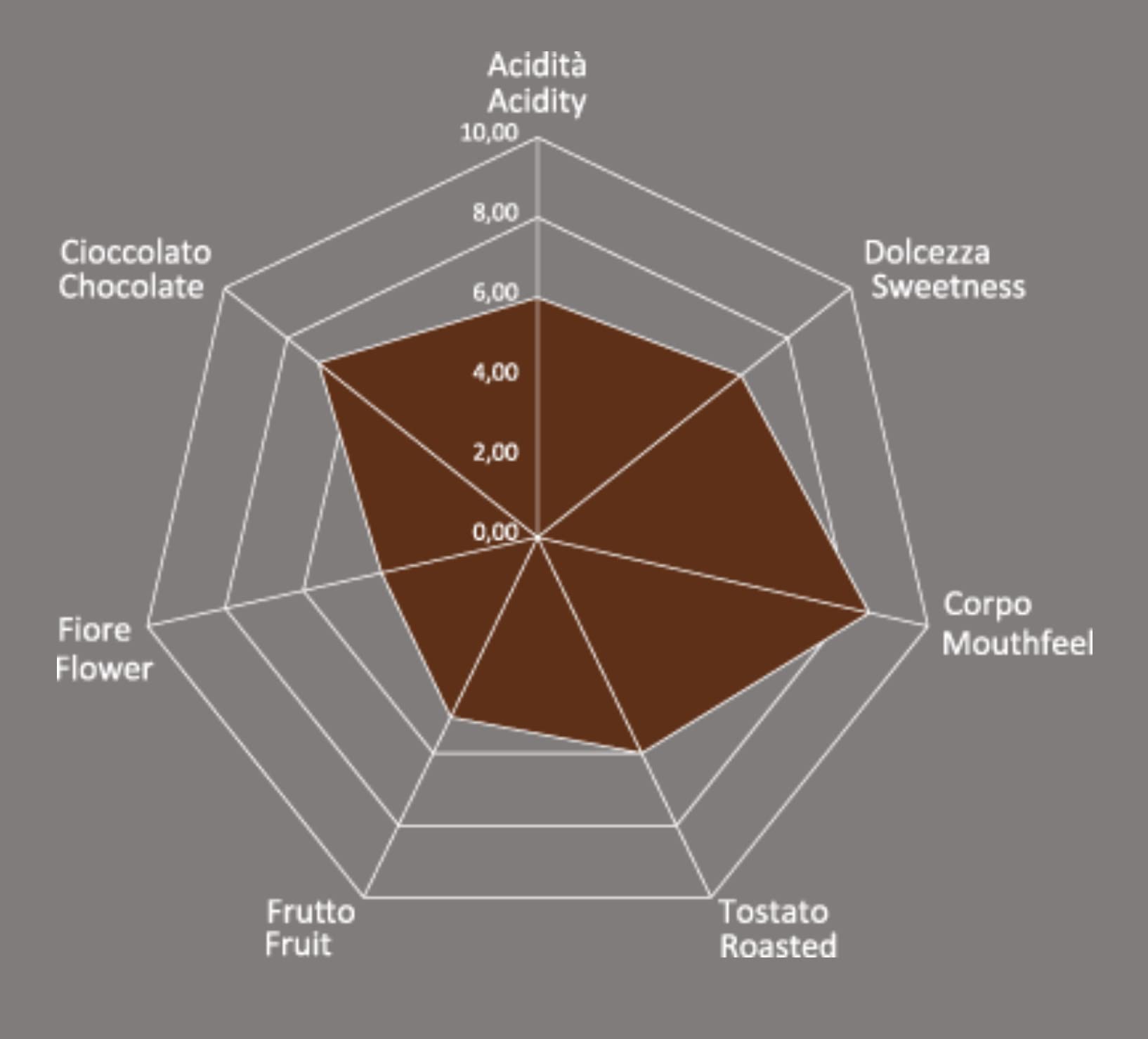 Caffè Pascucci | Caffè In Cialde Per Espresso Salva Aroma Miscela Classic Arabica Tostatura Chiara Cialde Carta Compostabili E Compatibili Su Ogni Macchinetta Ese 44 Confezione 100 Pezzi