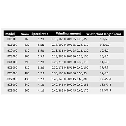 PQXOER Angelrollen Angelrolle, leichte Glatte Bassausrüstung Spinning Casting Left Right Saltwater Freshwater… – Bild 6