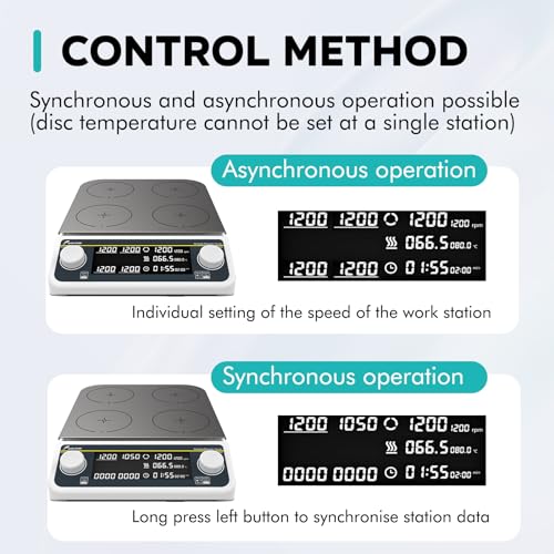 LAB FISH Laboratory Digital Multi Place Magnetic Stirrer Hot Plate 120℃/248℉ 50-1200RPM Multi Position Heated Stir Plate 4x500ML Synchronization & Asynchronous Control Timing