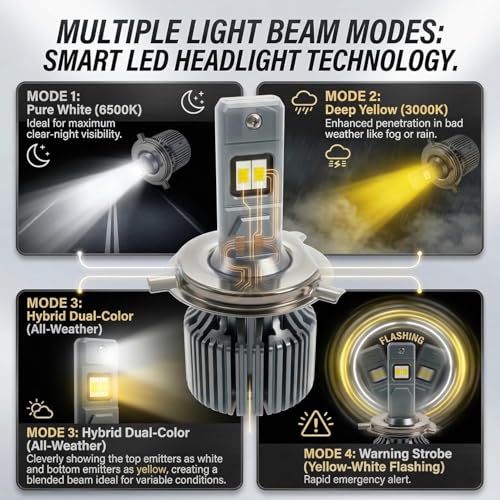 Image of CYT F30 50Watt 5000LM Universal LED Headlight Bulb for Bikes and Scooters | 4-in-1 Multi-Color Modes (White, Yellow, Hybrid, Strobe) | CSP LED with 9000 RPM Cooling Fan | 12-Month Warranty
