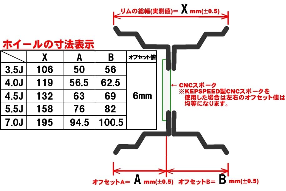 Amazon.co.jp: KEPSPEED製 モンキー50用10インチワイドホイール