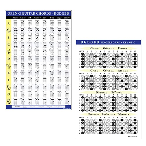 Kalymi Music OPEN G (DGDGBD) ギターコードとフィンガーボードポスターセット