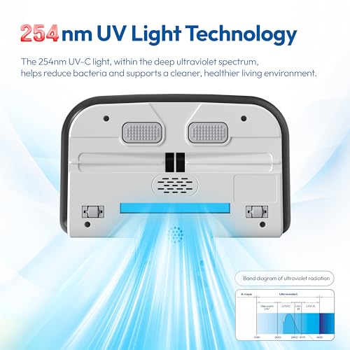 Candy Mattress Vacuum Cleaner UV Sanitizing with HEPA Filter,350W Anti-Allergen for Bed,Carpet,Couch,Dust & Pet Hair, 0.4L Dust Cup with Washable Fliter, Auto UV Shutoff & Overheat Protection by CANDY - Image 3
