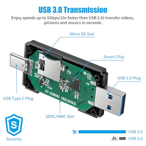 SD Card Reader, 3.0 Micro SD Card Reader & USB C Card Reader Memory Card Reader OTG SD Adapter for SDXC, SDHC, MMC, TF RS-MMC Micro SD and UHS-I Cards with Windows Smartphone Computer Laptop etc - Image 2
