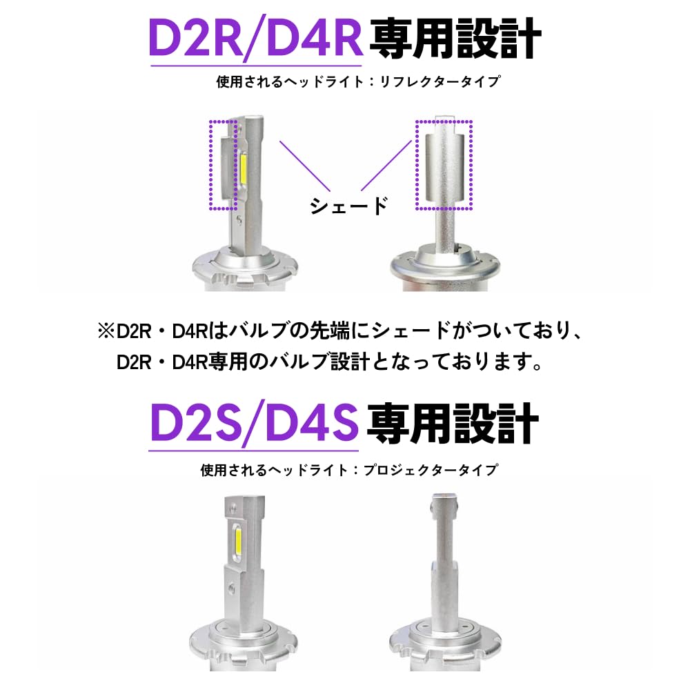Amazon.co.jp: HID屋(エイチアイディーヤ): D2S/D2R