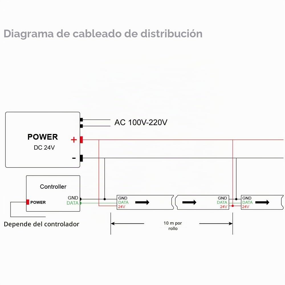 BTF-LIGHTING WS2811 DC24V 32FT 10M direccionable Tira de LED RGB 600 LEDs | 100 píxeles Color a todo PCB negro IP30 no impermeable Funciona con Arduino / Frambuesa / etc. Prevenir la caída de voltaje