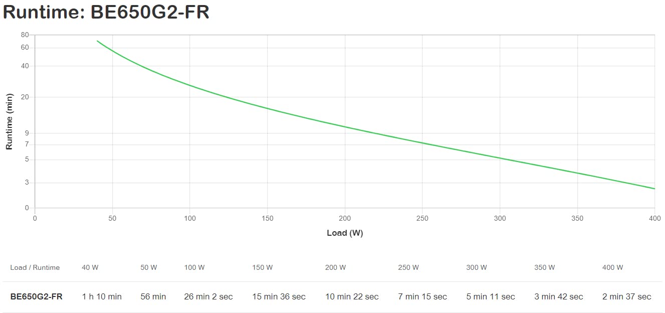 APC BE650G2-FR