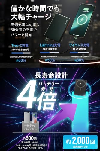 MOD 準固体電池 モバイルバッテリー 10000mAh 『発火せず あなたの家族とデバイスを守る』 次世代 ゲルポリマー 高性能 長寿命 2000回充放電 急速充電 有線 22.5W ワイヤレス 15W MagSafe対応 3台同時充電 iPhone Android タブレット 対応 耐環境 ‑40℃ 80℃ PSE認証 安心 安全 持ち運び便利 (ムーンライトシルバー)