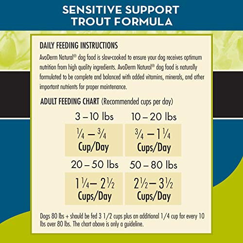 Avoderm Advanced Sensitive Support Grain-Free Trout & Pea Formula Dry Dog Food, Sensitive Stomach, 4Lb #TOP5