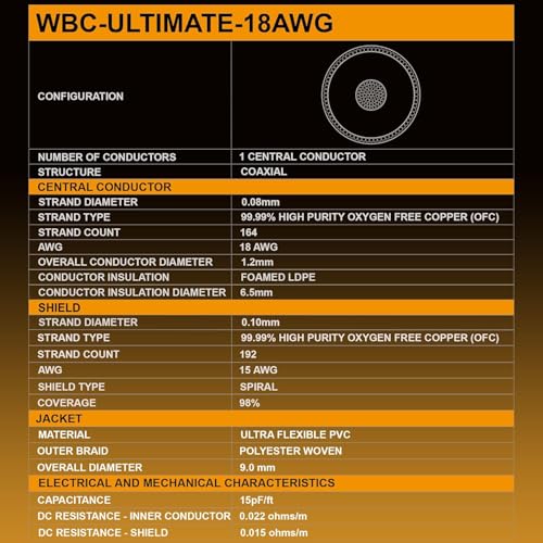 Cables RCA de 18 AWG interconexión analógica de audio libre de oxígeno 15 pF 3