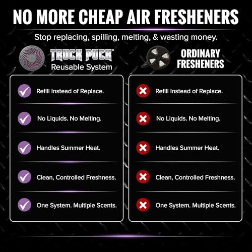 Image of Drive Time Truck Puck Thai Orchid Fragrancee Car Air Freshener - Long-Lasting Car Deodorizer, Refillable Vent & Visor Clip Auto Air Freshener for Car, Truck & SUV, Premium Fragrance, Pack of 3