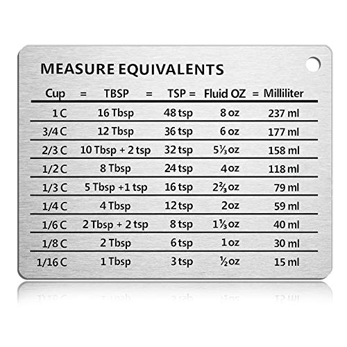 How Do I Measure for Kitchen