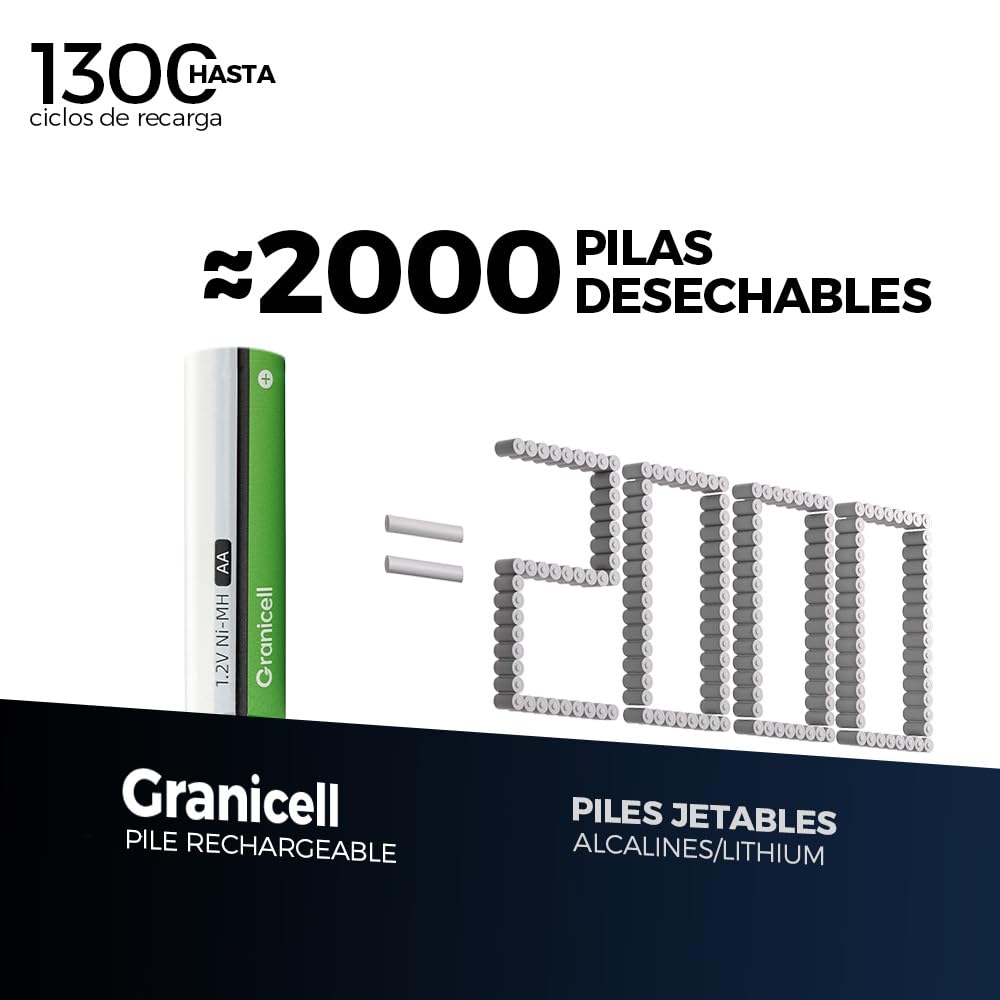 Granicell Pilas AA recargables de 2800 mAh, alta capacidad, 1500 ciclos, 1,2 V, NiMH, pilas recargables AA, 12 unidades