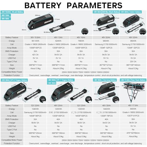 image for Varstrom Mid Drive Kit for Ebike - Tong-Sheng TSD-Z*-2B TSDZ16 48V 500