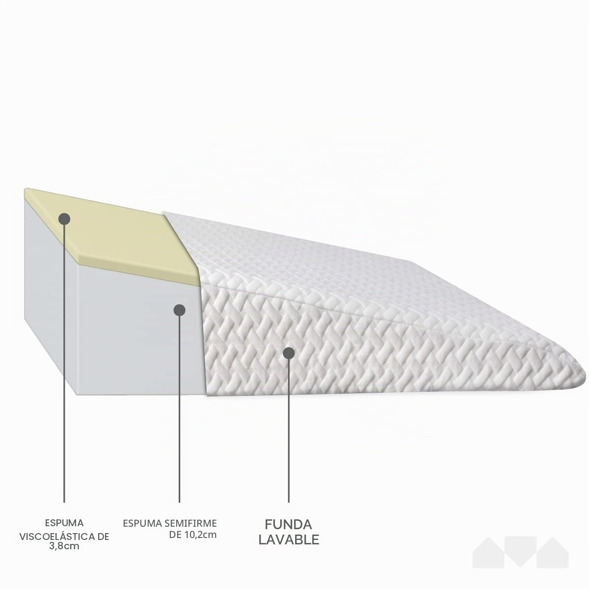 Milliard Almohada de Cuña de Espuma Viscoelástica, Soporte para la Espalda Almohada de Lectura, Cojin Antireflujo para Cama y sofá - para Dormir Elevado