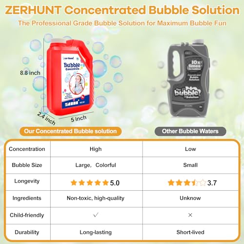 Zerhunt Concentrated Bubble Solution 33.8 OZ:1L Non-Toxic Bubble Refil for Bubble Toys - Bubbles for Kids -Bubble Machine/Gun Solution (Red)