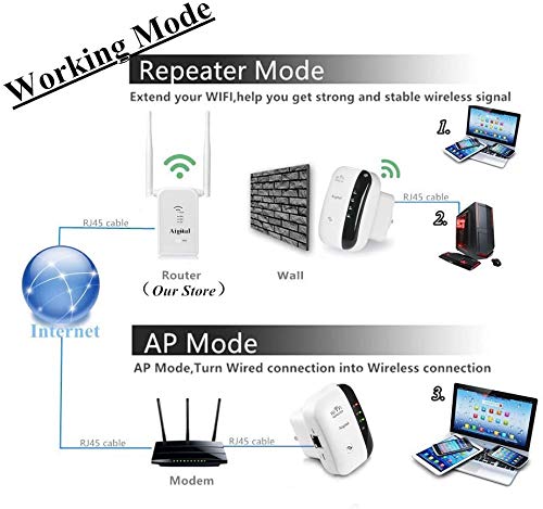 WiFi Range Extender 300Mbps Wireless Repeater Internet Signal Booster 2.4GHz Amplifier Blast for High Speed Easy Set Up Support Repeater/Access Point Mode With WPS, Extend WiFi to Home & Alexa Devices
