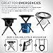 Kunida Designs Portable Camping Toilet Chair - Folding Bedside Commode - Lightweight Foldable Outdoor Porta Potty for Adults - Stainless Steel - 14.5 Inches Tall