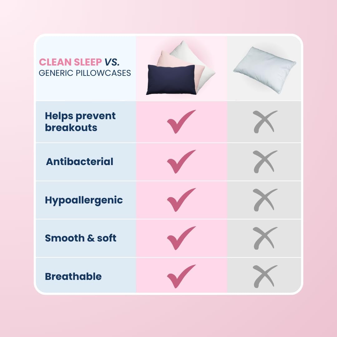 Clean Sleep Silver Ion Pillowcases, Hypoallergenic Pillowcases for Blemish-Prone & Sensitive Skin, Silver Ion Infused Plant-Based Fabric, Standard Size, 2 Pillow Covers, Blue