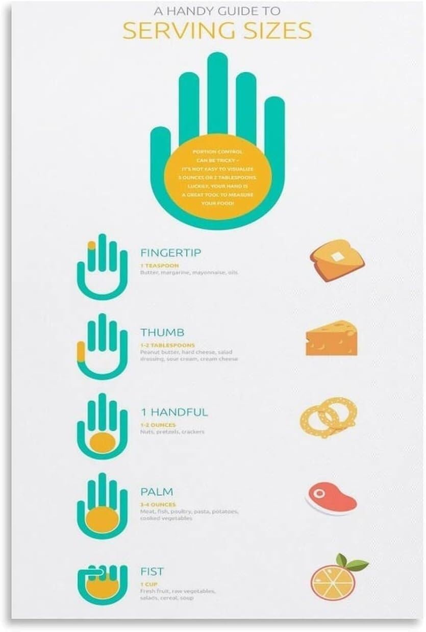 NWPNLXEA Meal Prep Essential Canvas Painting Visual Portion Control Guide for Fitness Diet and Healthy Lifestyle Unframed,12x18inch(30x45cm)