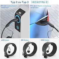 EVDANCE Typ 2 Ladekabel 22kW 6m – Ansicht 3