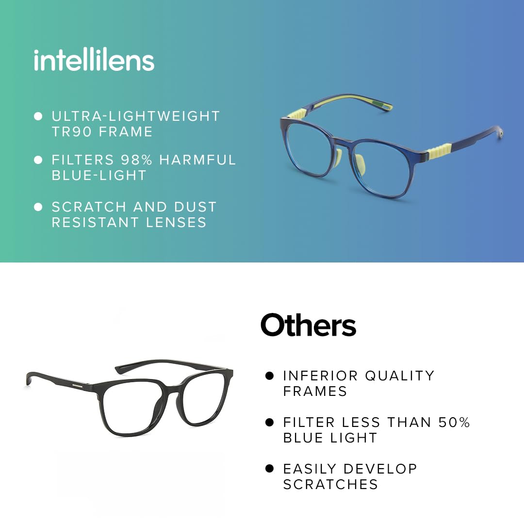 Intellilens Gafas redondas de computadora para niños para protección ocular, cero potencia, antirreflejos y filtro de luz azul, lentes de corte azul para niños y niñas