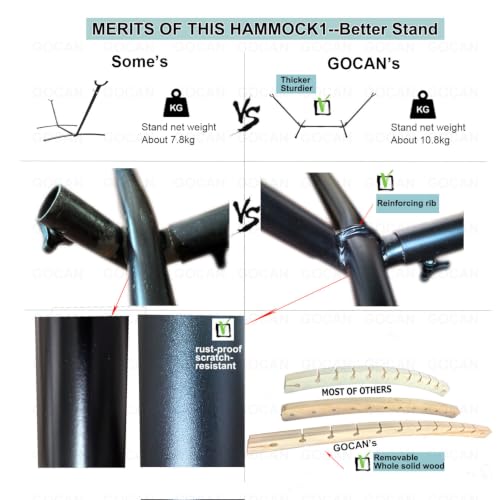 Image of GOCAN Double Hammock 2 Person Large 220x150cm with Steel Stand and Removable Spreader bar Load 500lb, Canvas Cotton Hammocks for Patio Porch Garden Backyard Outdoor and Indoor