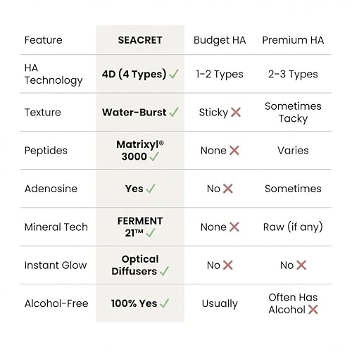 Miniatura 8 de SEACRET Minerals Bio Skin Glow - Suero facial con ácido hialurónico para cara, ampolla, 1 fl oz / 1.0 fl oz
