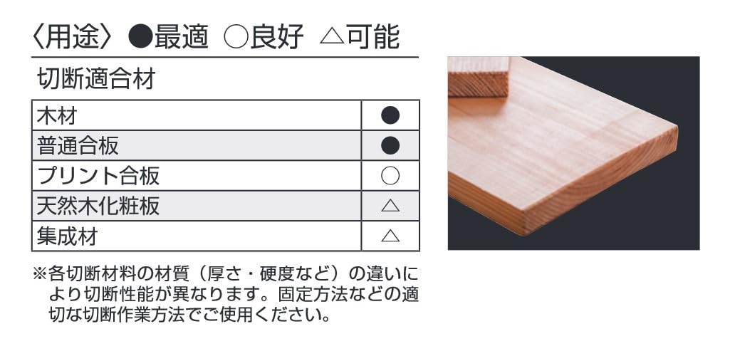 Amazon | タジマ(Tajima) チップソー充電丸ノコ用 125mm×40P TC Amazon | タジマ(Tajima) チップソー充電丸ノコ用 125mm×40P TC
