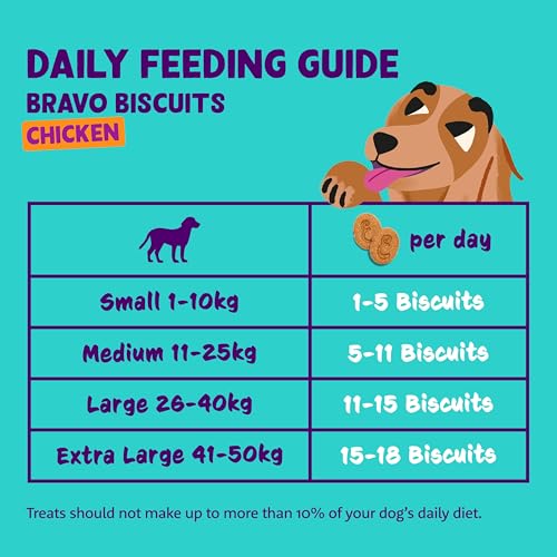 Edgard Cooper Hundeleckerli, Bravo Biscuits Huhn, 400g x 1 Adult Welpen Leckerlis, Getreidefrei, Natürliche Zutaten, hoher Proteingehalt und frisches Fleisch