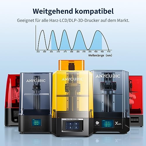 ANYCUBIC Hochtransparentes 3D Drucker Resin, UV 405nm Standard Rapid Photopolymer Resin, Vergilbung Widerstehen, Lang anhaltende Klarheit für den LCD/DLP 3D Printer (High Clear,1000g)
