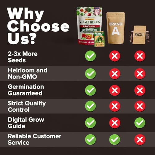 Image of HOME GROWN 15 Variety Survival Seed Vault 8,800+ Heirloom Non-GMO Vegetable Seeds for Planting, High Germination, Complete Garden Starter Kit, Prepper Survival Gear, Indoor Outdoor