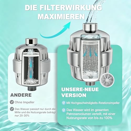 Alriedy 36-Stage Shower Water Filter - Vitamin C & Limescale Protection Filter Cartridge for Softer, Chlorine-Reduced Bath Water with Ventilation Function — view 4