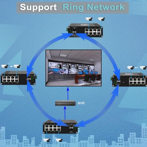 Image of Industrial L2+ Managed 8 Port PoE Ethernet Switch with 2 SFP Slot, Gigabit Networking Switch with IPv4 /IPv6 Management and DIP Switch, Supporting Din-Rail