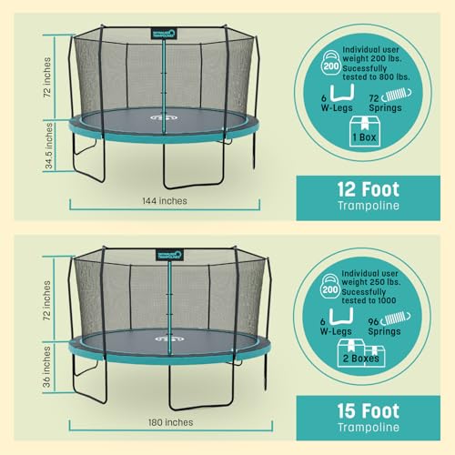 Image of Skywalker Signature Series Trampoline with Enclosure