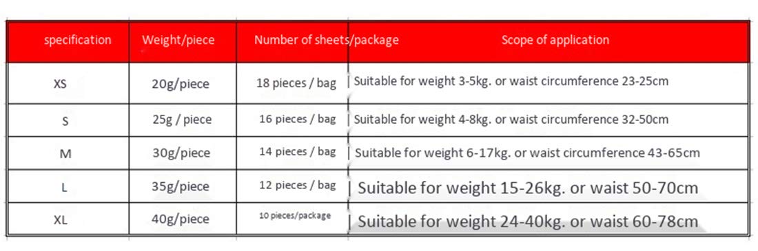 Suministros para Mascotas Pañales Desechables de 10 Hojas Espesar Agua Absorber Pañales para Mascotas para Perros Mujer Perro Incontinencia Pantalones