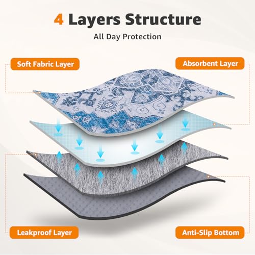 Image of LOOBANI Washable Pee Pads for Dogs, 2 Pack Super Absorbent Reusable Puppy Pads Leakproof Dog Traning Pads, Waterproof Non-Slip Whelping Pad for Floor, Playpen, Crate, Couch-72 x72 (Blue)