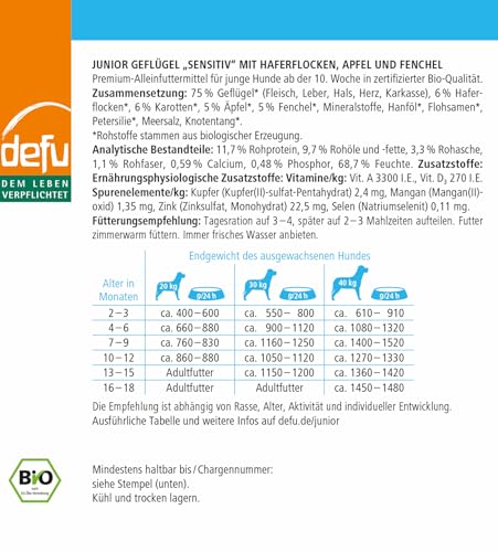 defu Hundefutter | 6 x 800 g | Junior Bio Geflügel Sensitiv | Premium Bio Nassfutter Menü für Junge Hunde
