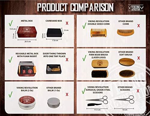 Viking Revolution Beard Grooming Kit for Men - Ultimate Beard Kit - Boar Beard Brush, Wood Beard Comb, Sandalwood Beard Balm, Sandalwood Beard Oil, Beard & Mustache Scissors