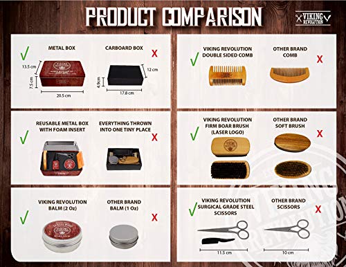 Viking Revolution Beard Grooming Kit For Men - Ultimate Beard Kit - Boar Beard Brush, Wood Beard Comb, Sandalwood Beard Balm, Sandalwood Beard Oil, Beard & Mustache Scissors #TOP3