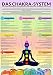 Produktbild Chakren System, Chakra Poster lamminiert A4, Übersichtstabelle über die Chakren und Ihre Bedeutung, Ideale Ergänzung zum Chakra Buch