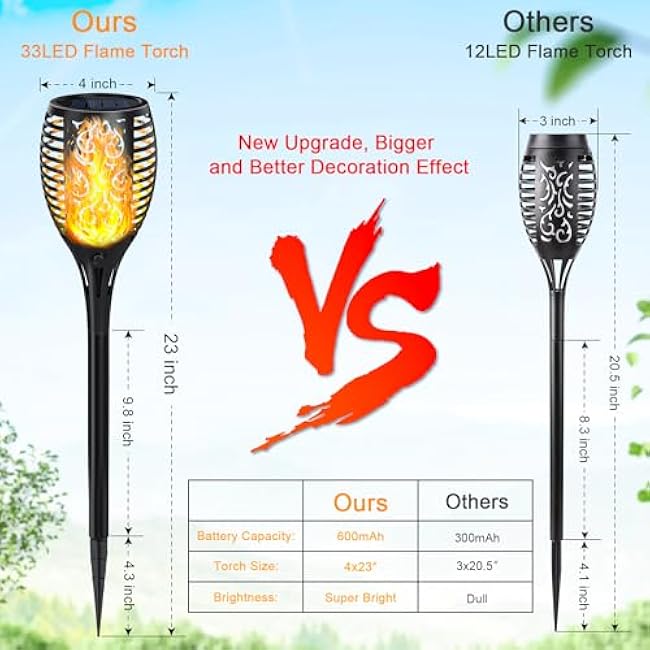 Solar Lights Solar Torch Lights Solar Garden Lights 4 Pack